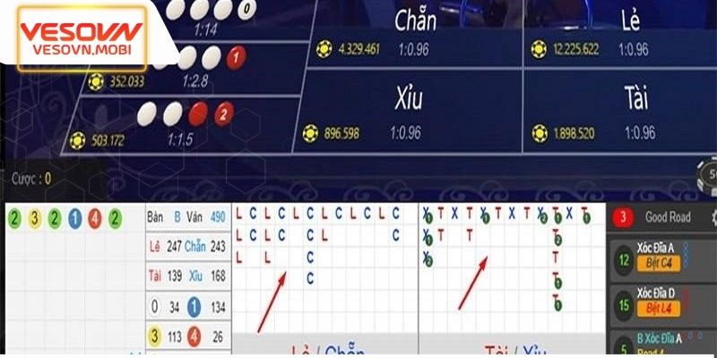 Soi dạng xen kẽ để chọn cửa