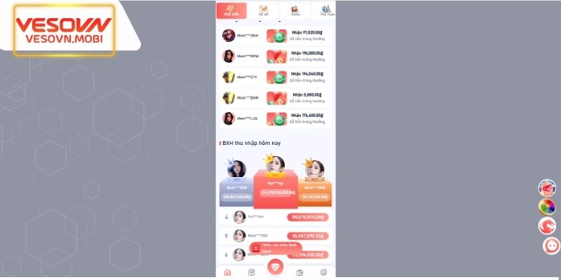 Thông tin cơ bản về VESOVN